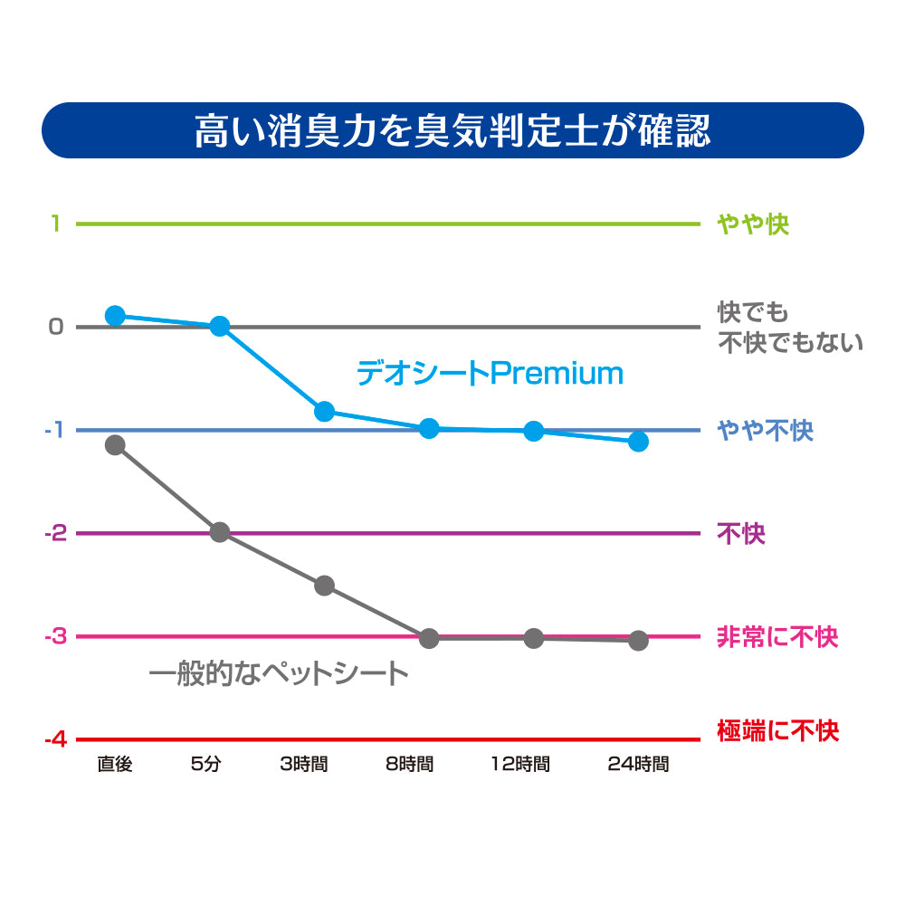 デオシート プレミアム 12時間超消臭&超吸収 ワイド 42枚