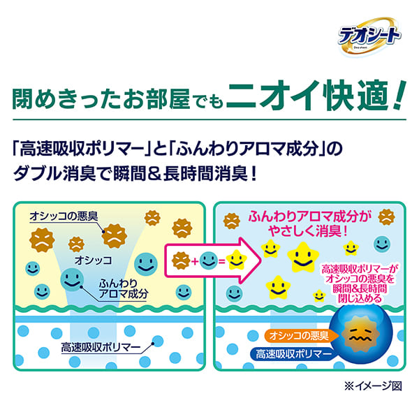 デオシート消臭&フレグランスグリーンアロマの香りレギュラー 120枚