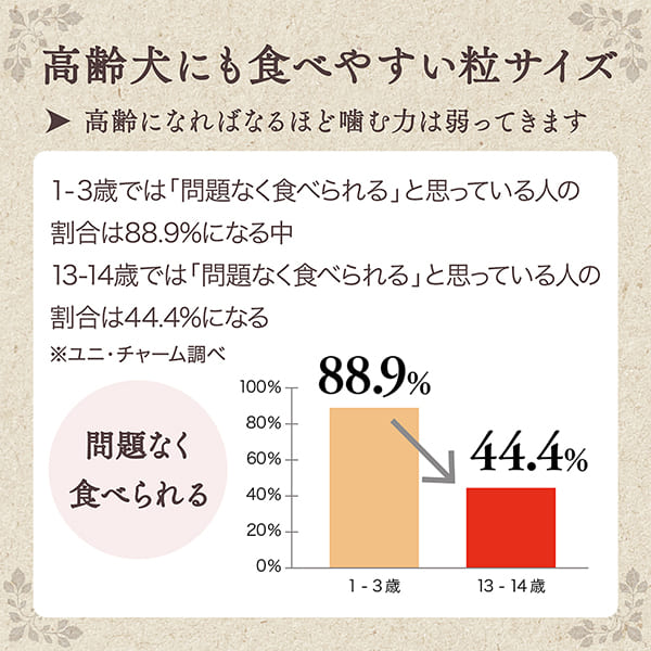 グラン・デリ ふっくら仕立て食べやすい超小粒13歳以上用 1.6kg