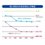 デオシート プレミアム １２時間超消臭＆超吸収 レギュラー 84枚