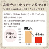 グラン・デリ ふっくら仕立て食べやすい超小粒13歳以上用 1.6kg
