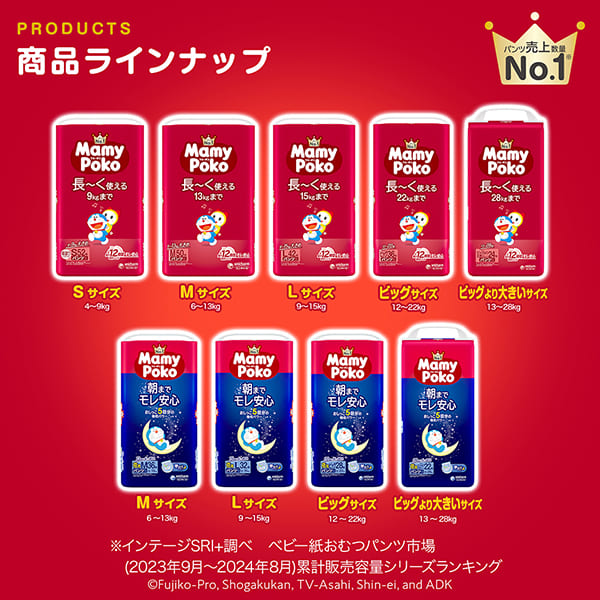 マミーポコ 夜用パンツ Mサイズ ドラえもん オムツ 36枚